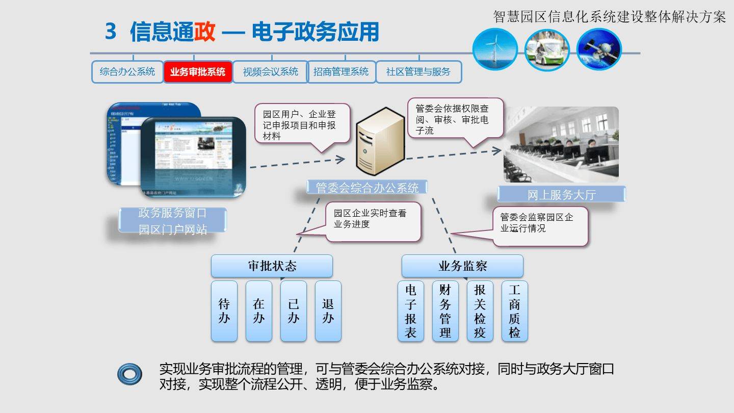 智慧园区信息化系统建设整体解决方案