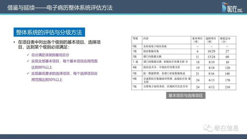 智慧管理分级标准解读 信息产品与服务如何赋能医院智慧管理等级评价