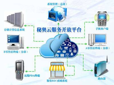 石材生产管理软件 数字化升级，赋能石材工厂高效管理