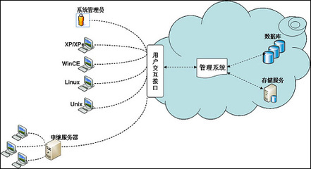 升腾“曦帆”管理系统获09信息化创新产品奖——信息管理服务再获行业认可